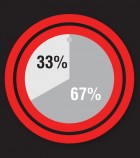 FRIDAYChurch responses 33%Anti-Scientologist sources 67%